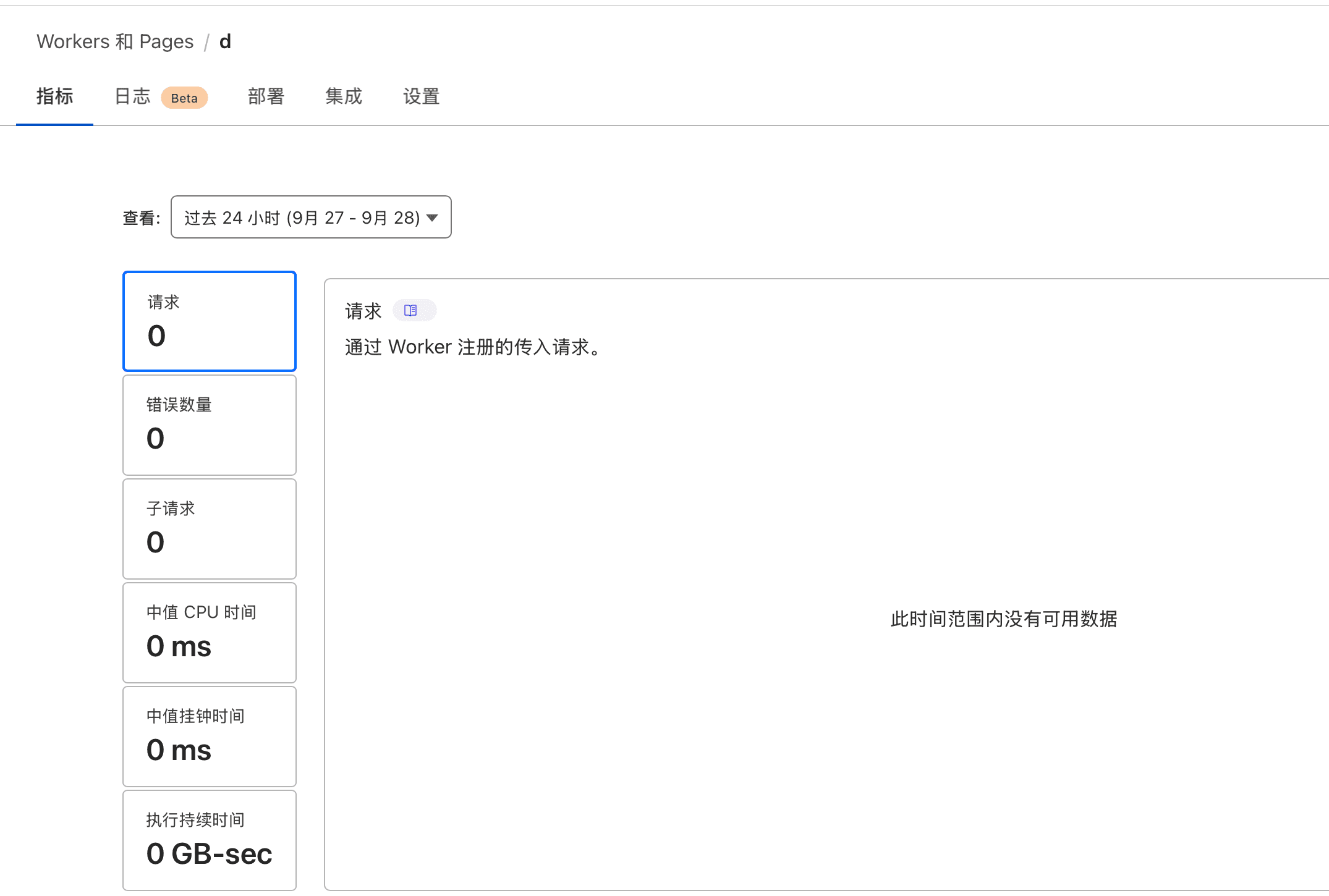 查看部署信息