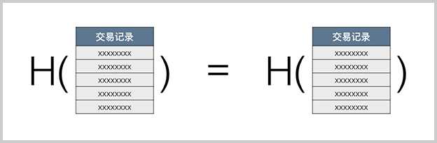 Verify Hash