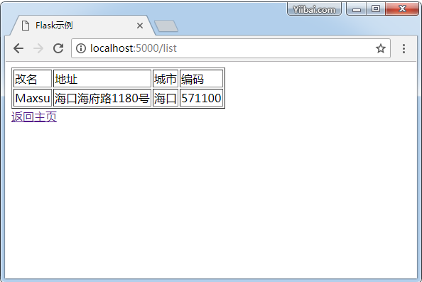 显示样本数据的表格