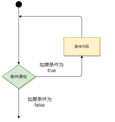 go语言循环流程图