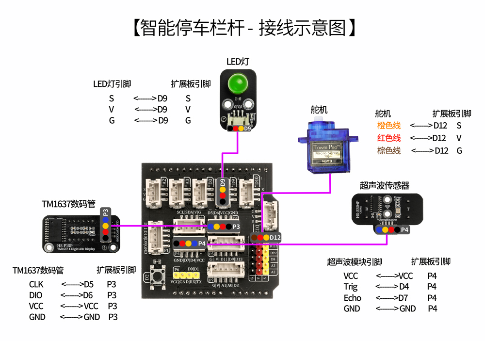 HS-E04智能停车栏杆