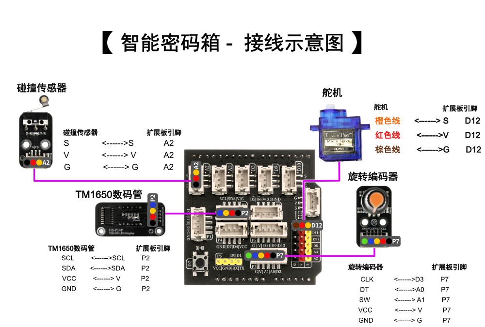 HS-E06智能密码箱