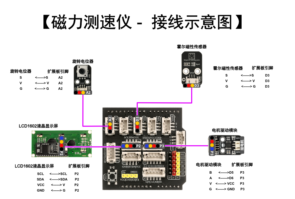 HS-E15磁力测速仪