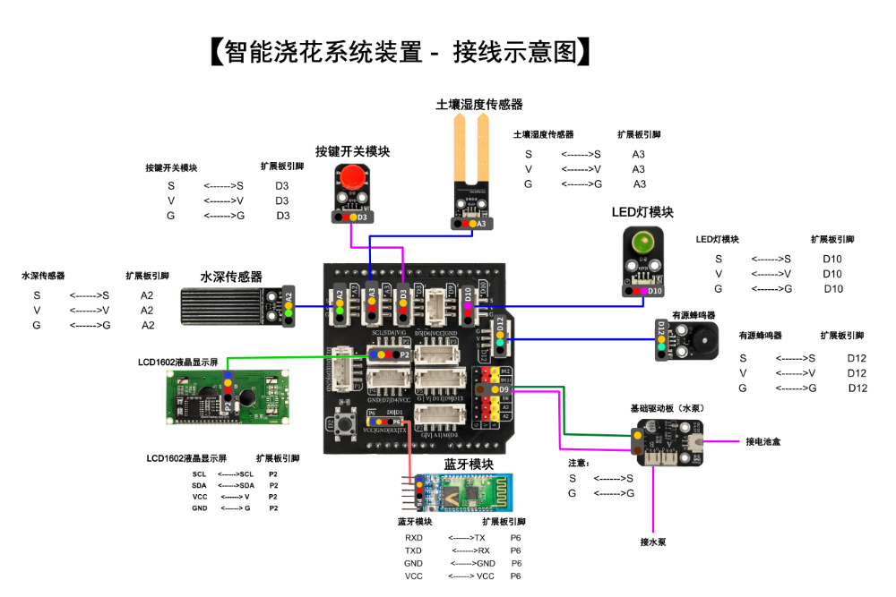 HS-E12 智能浇花系统装置