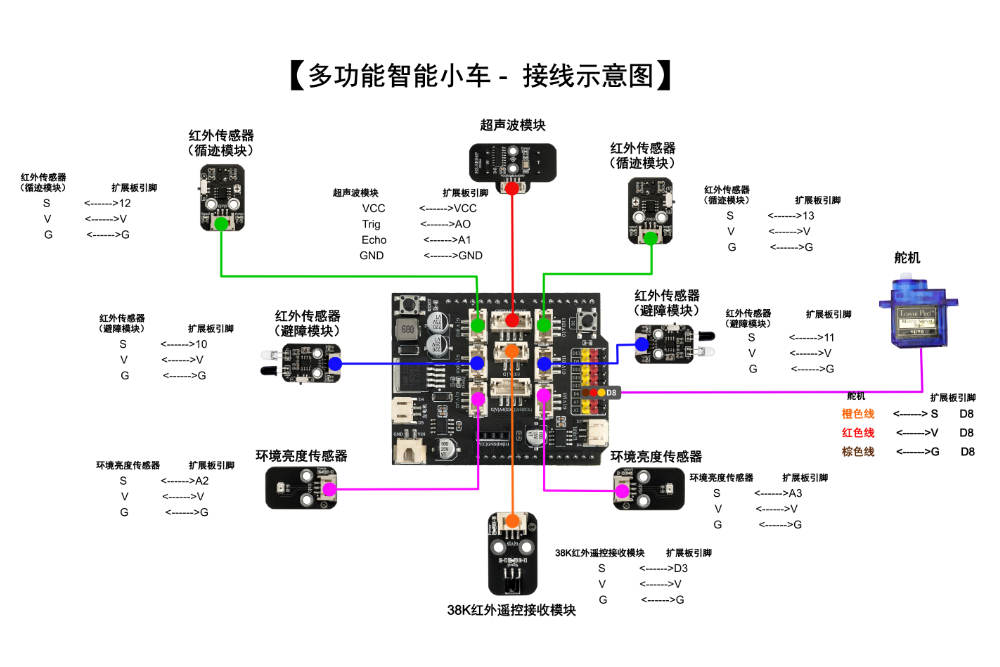 HS-E16多功能智能小车