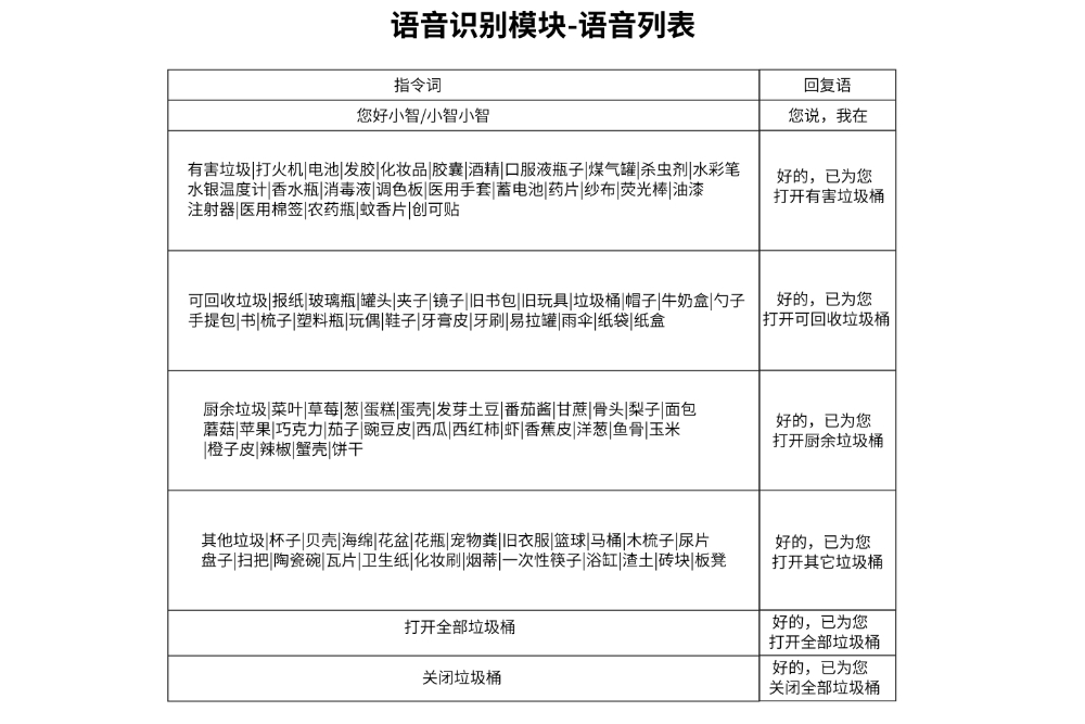 HS-E18 智能语音识别垃圾桶