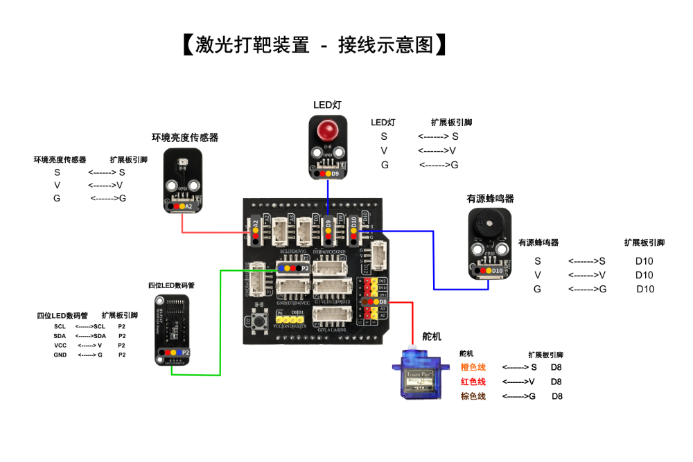 HS-E17激光打靶装置