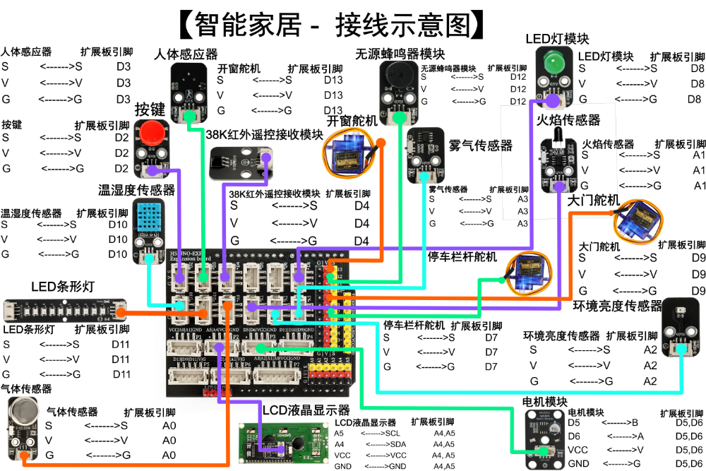 HS-E20Arduino智能家居