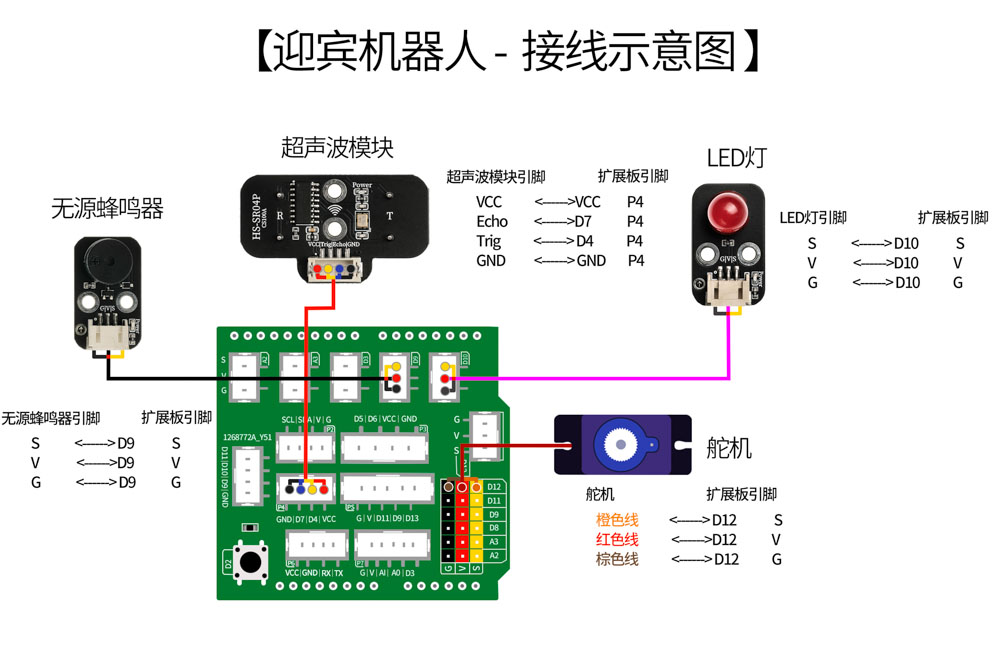 HS-E02 迎宾机器人