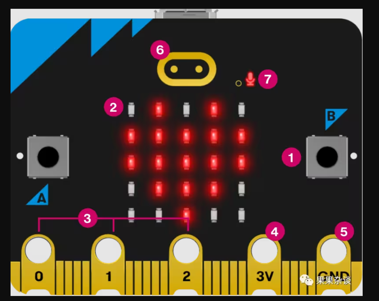 micro:bit V1 开发板