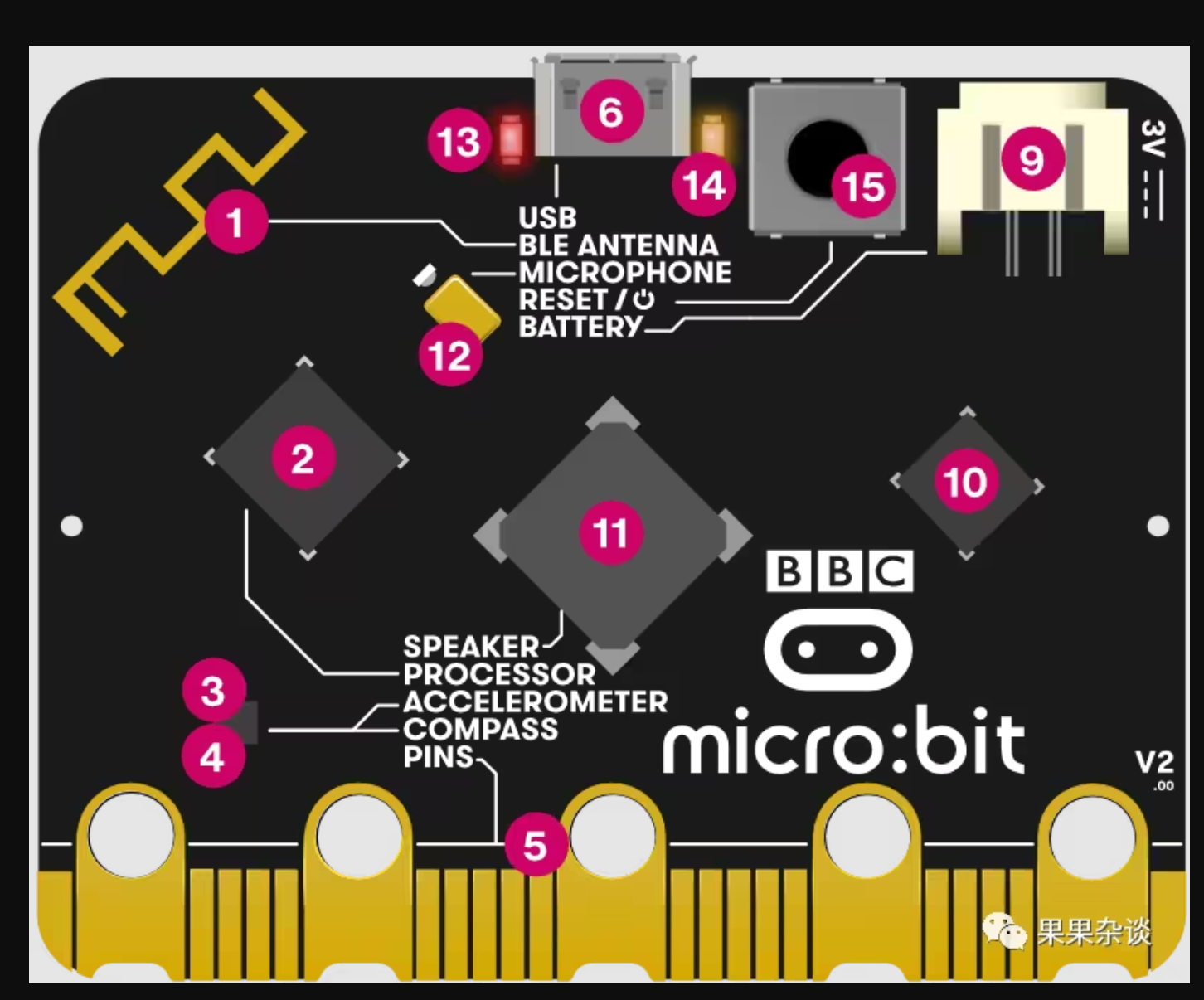 micro:bit V1 开发板