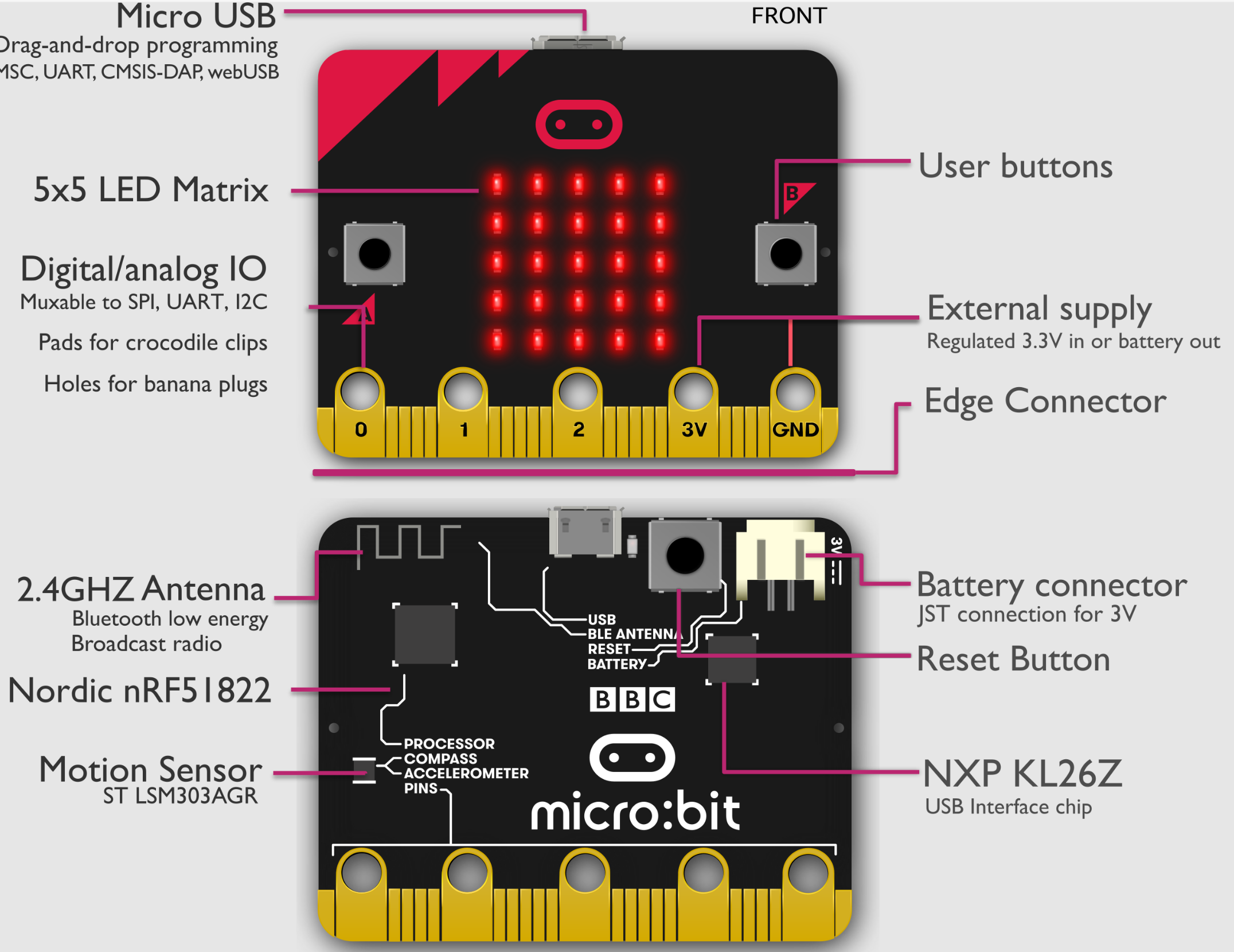 micro:bit V1 开发板