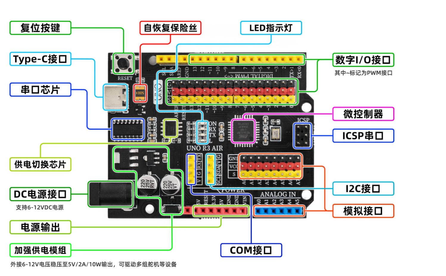 UNO-R3-Air