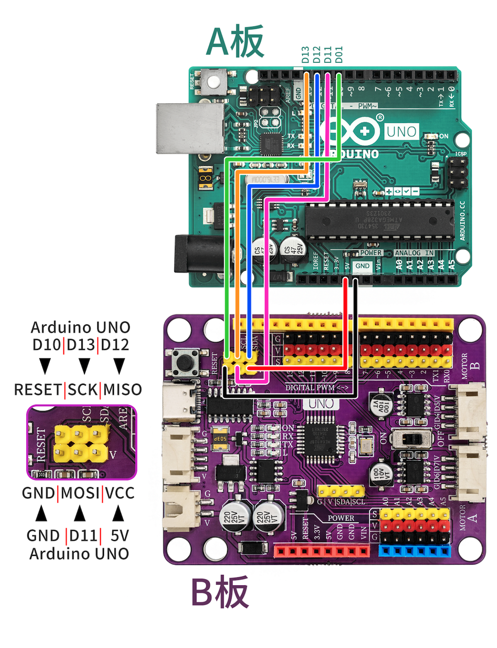 用Arduino UNO作为AVR ISP烧录器 烧bootloader（引导程序）