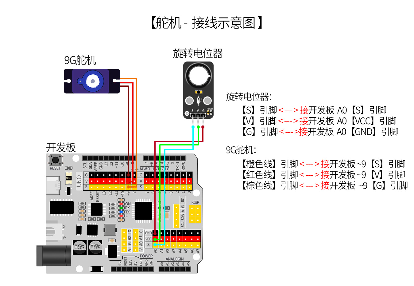 sg90 9g舵机