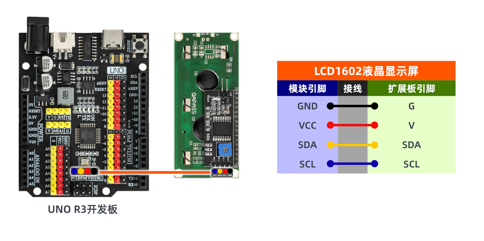 LCD1602液晶显示屏