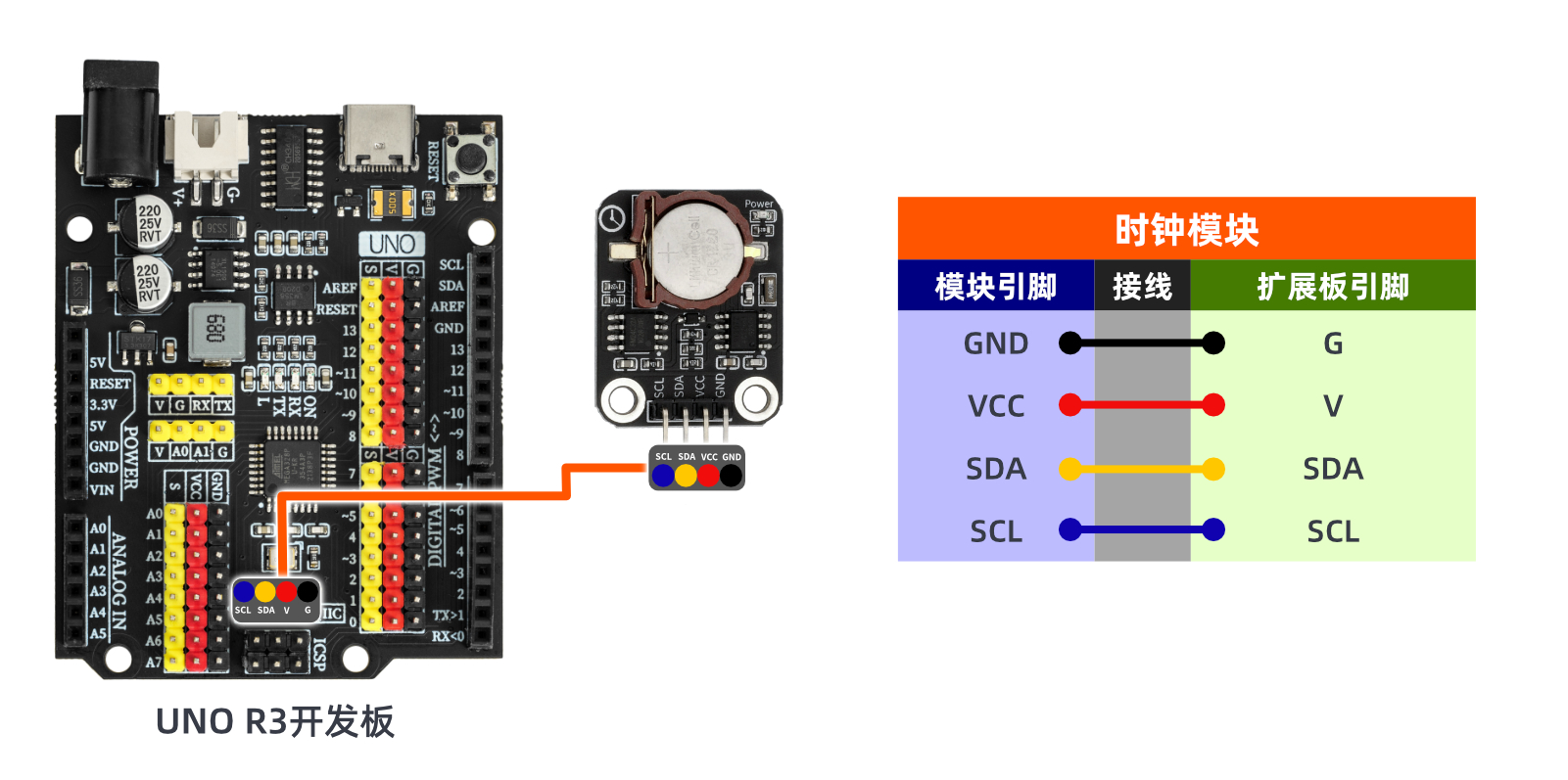 HS-S30A 时钟模块