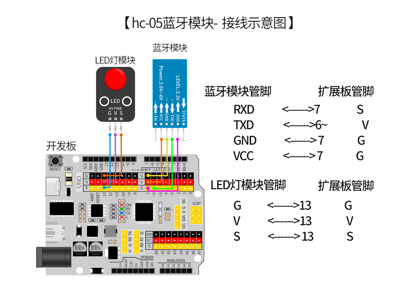 hc-05蓝牙模块