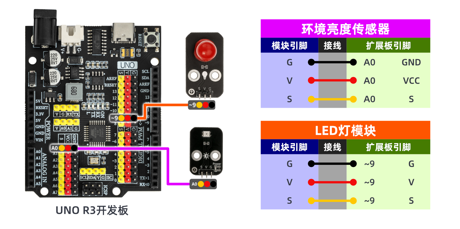 HS-S20B 环境亮度传感器