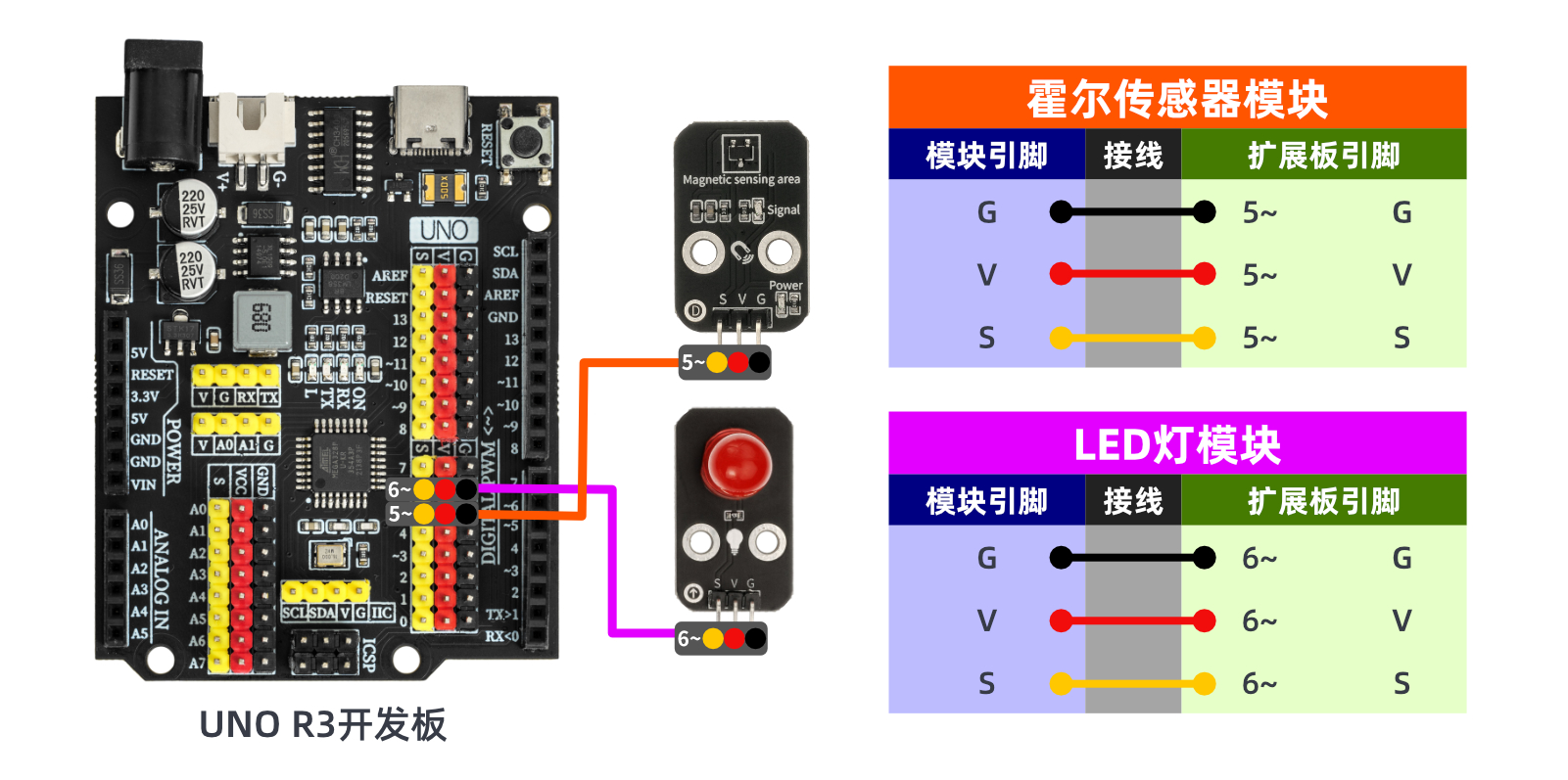 HS-S40B 全极霍尔磁性开关