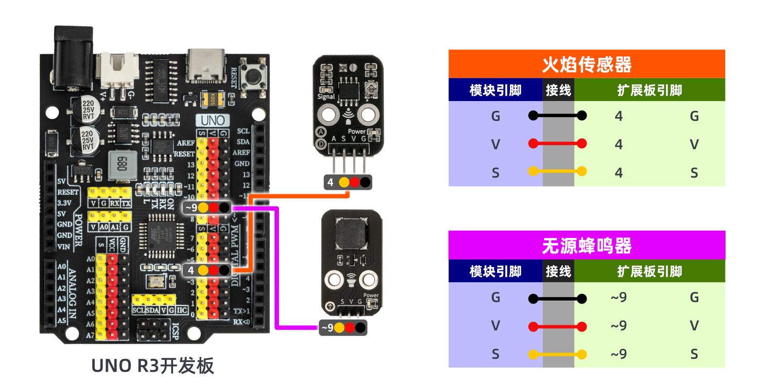 HS-S08A 红外信号接收