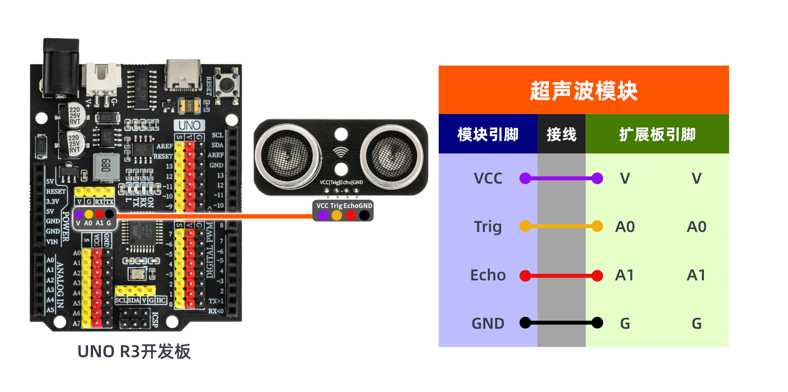 HS-SR04B 超声波模块