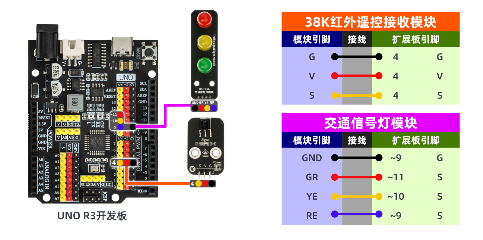 HS-S23B 38K红外遥控接收模块