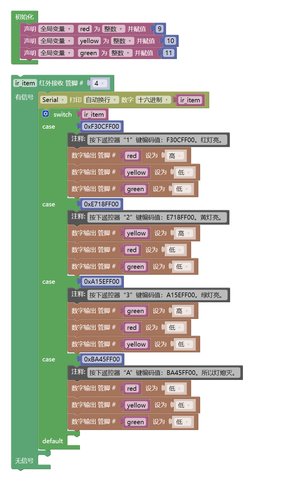 HS-S23B 38K红外遥控接收模块