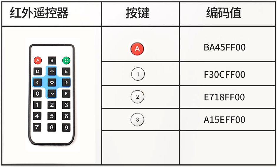 HS-S23B 38K红外遥控接收模块