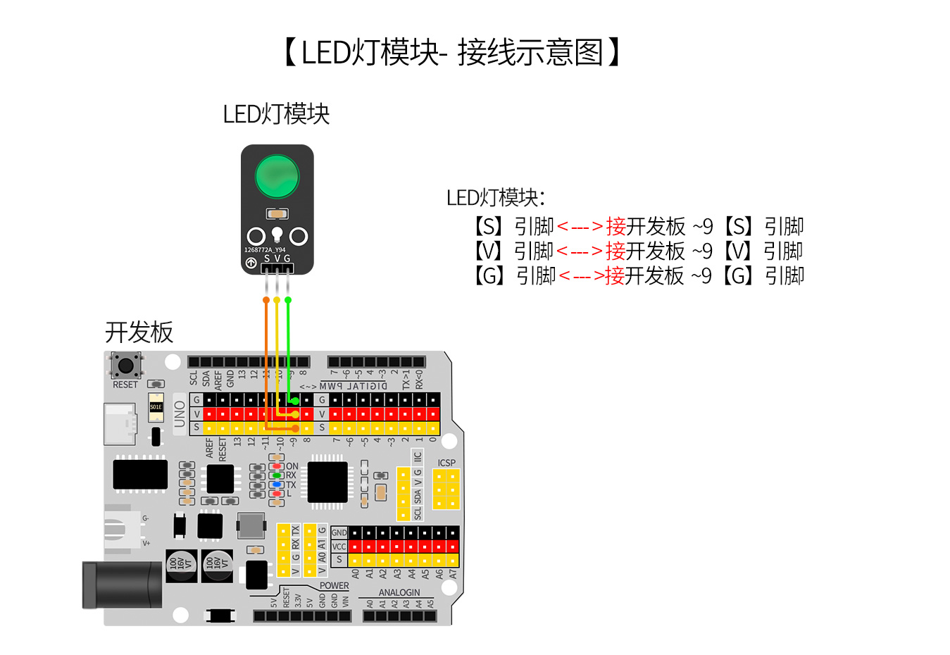 HS-F08A/B  LED 灯模块