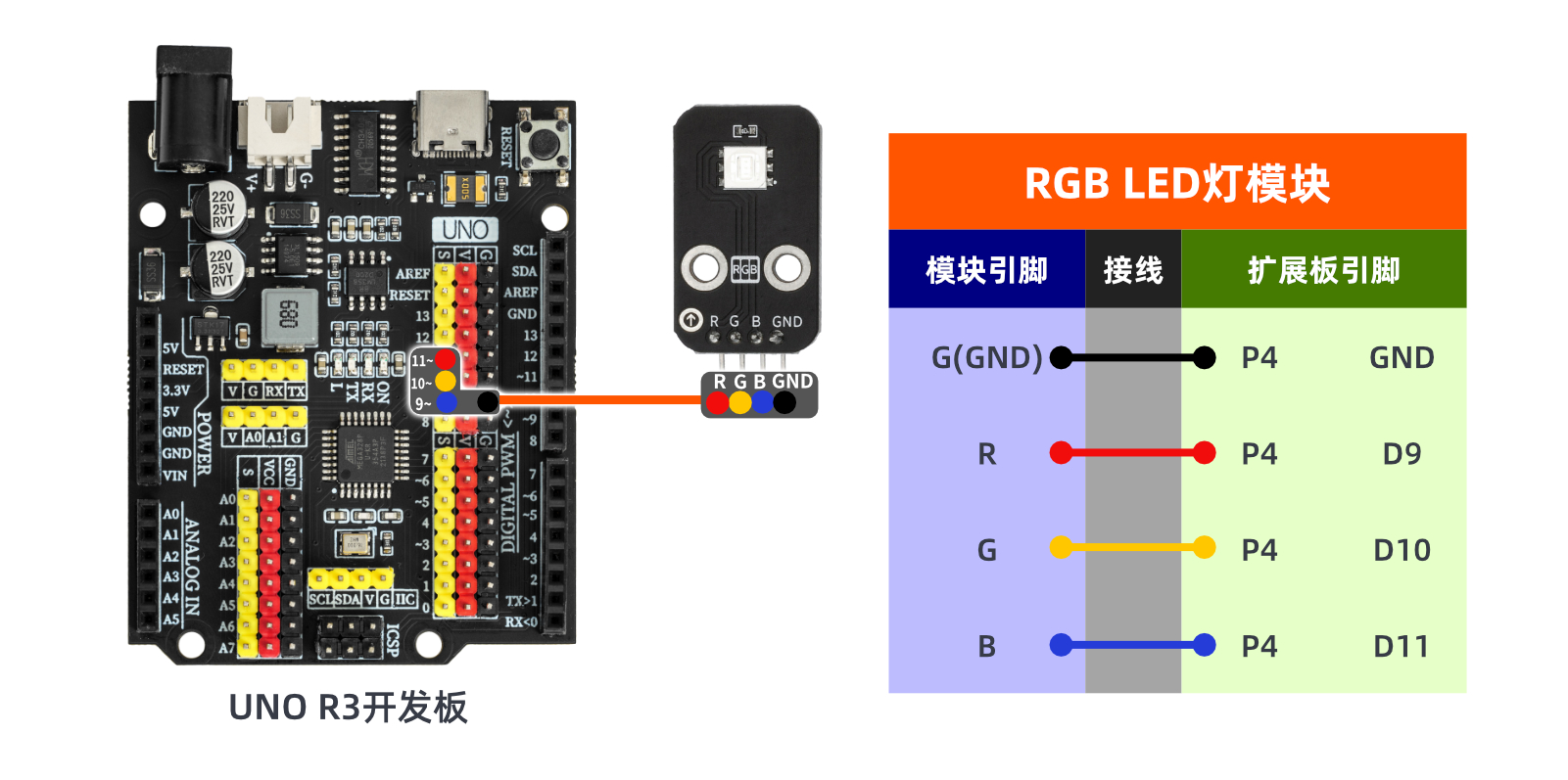 HS-F01A  RGB LED灯模块