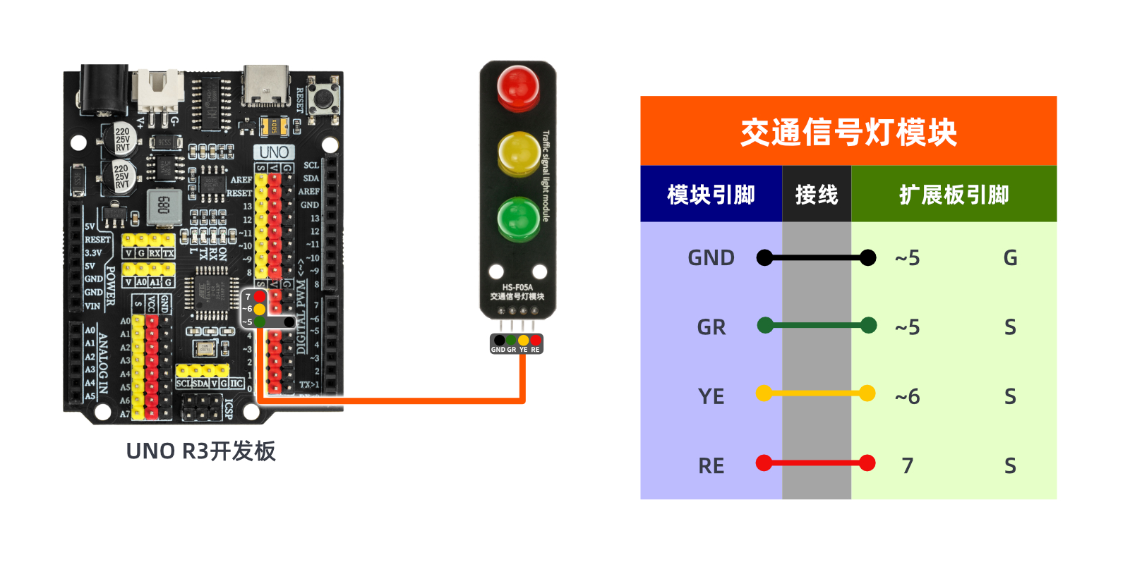 HS-F05A  交通信号灯模块