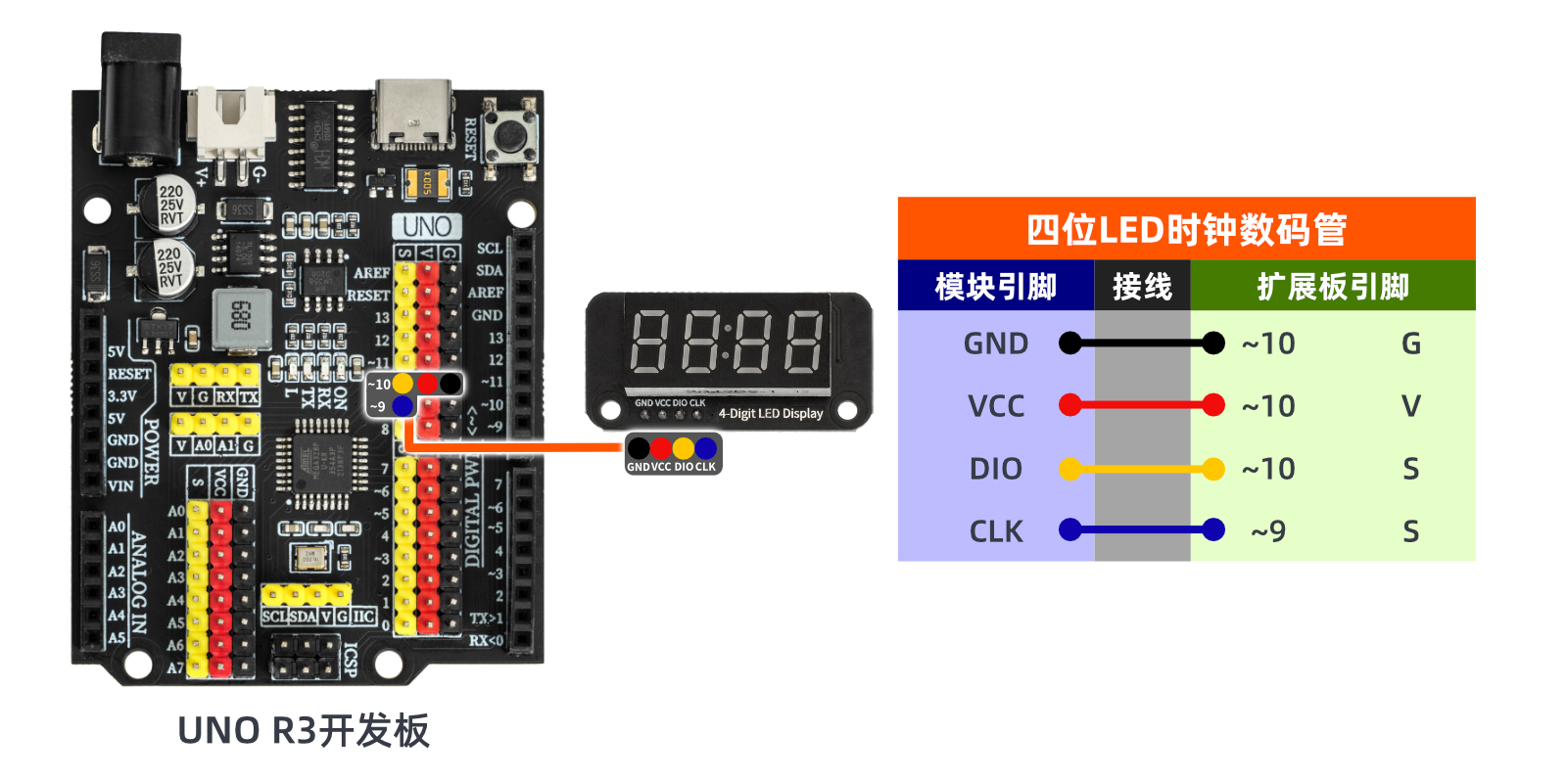 HS-F15A  四位时钟数码管