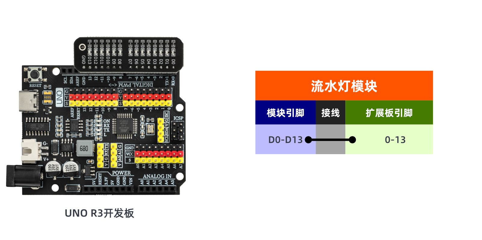 HS-F18A 流水灯