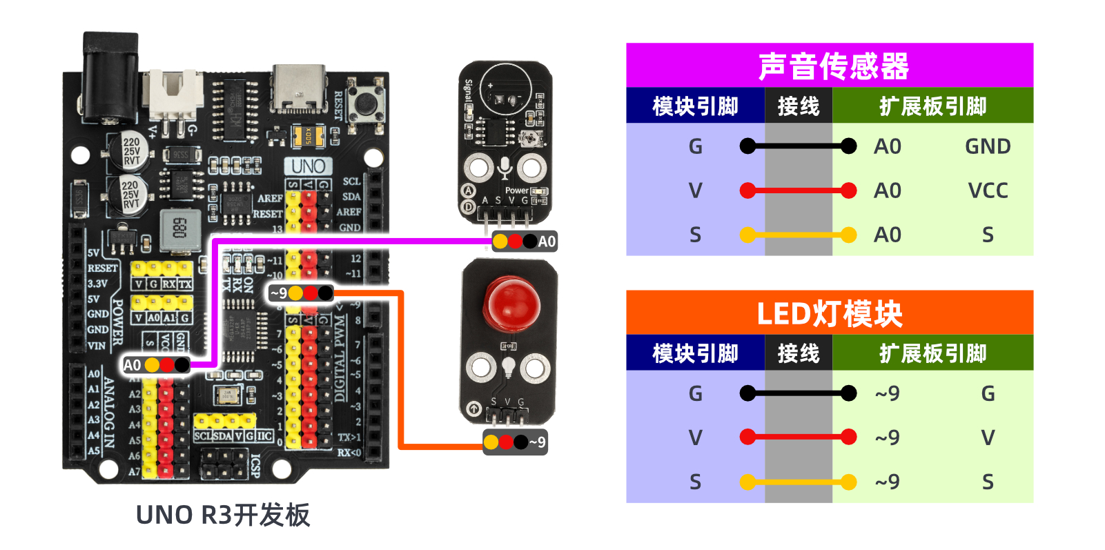 HS-S05A  声音传感器