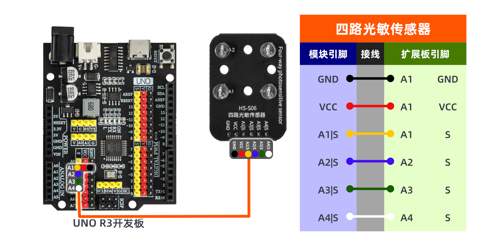 HS-S06 四路光敏传感器