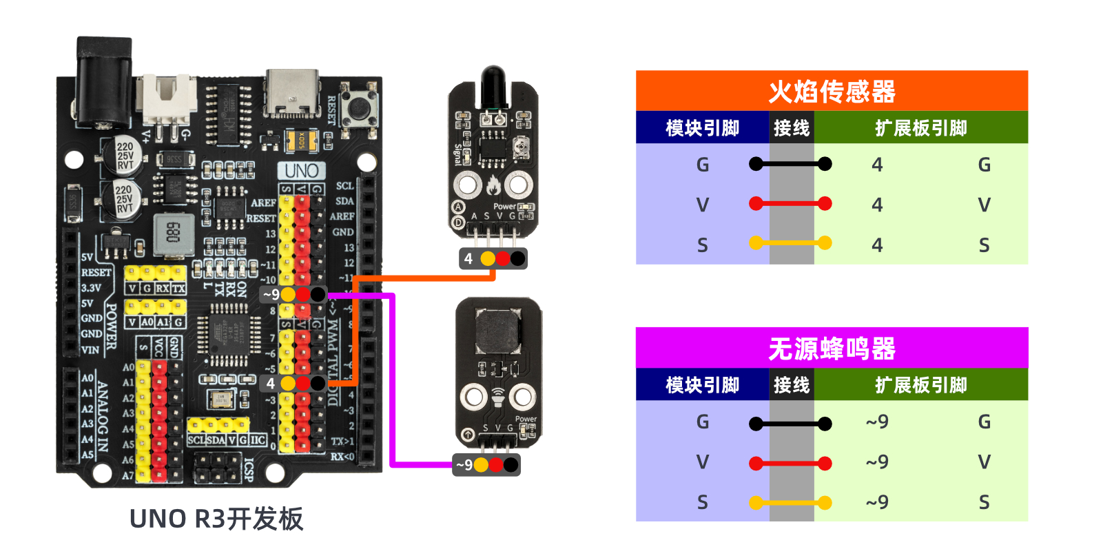 HS-S07A  火焰传感器