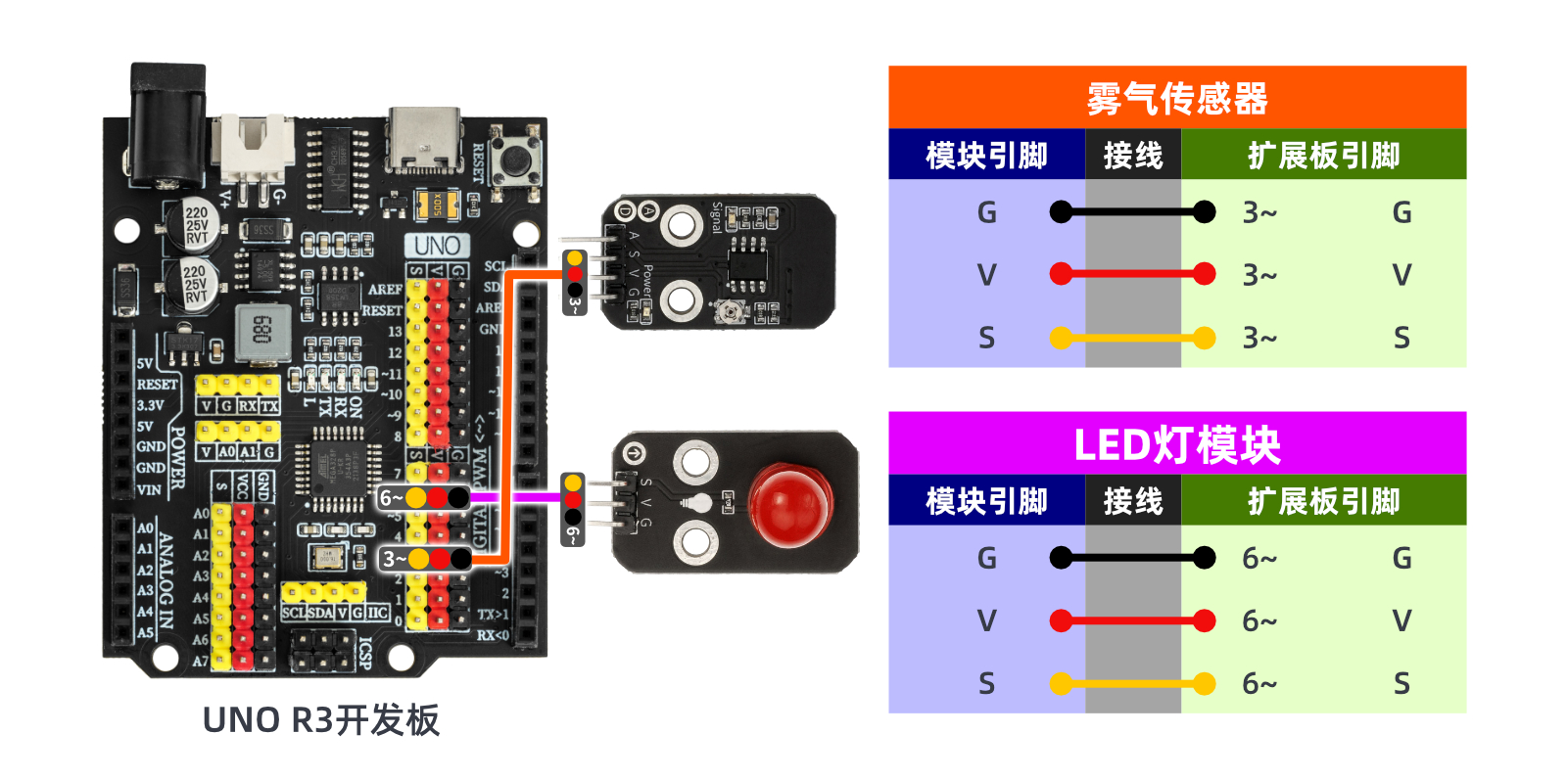 HS-S10A  雾气传感器