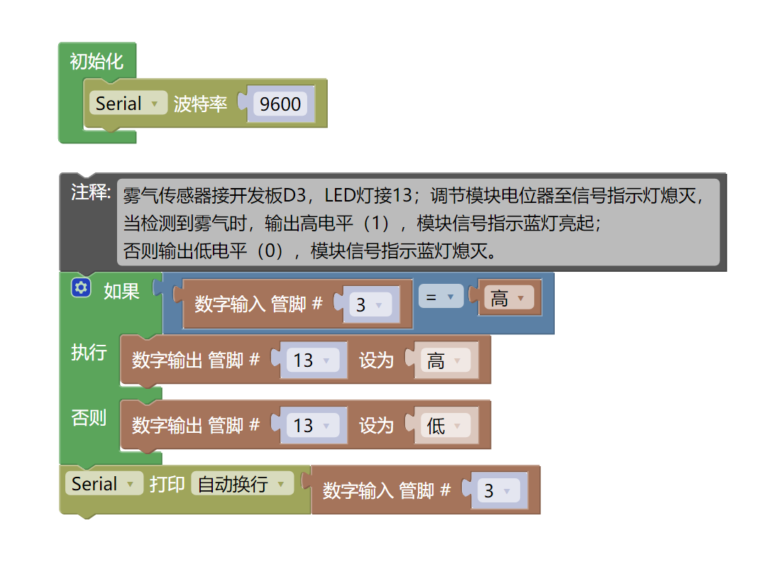 HS-S10A  雾气传感器