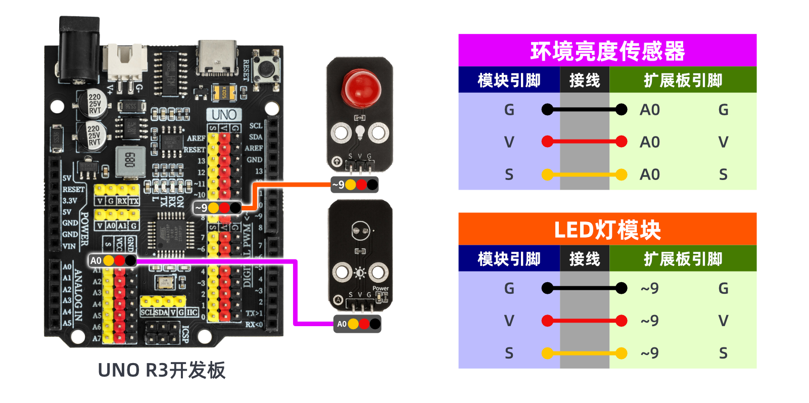 HS-S20A 环境亮度传感器