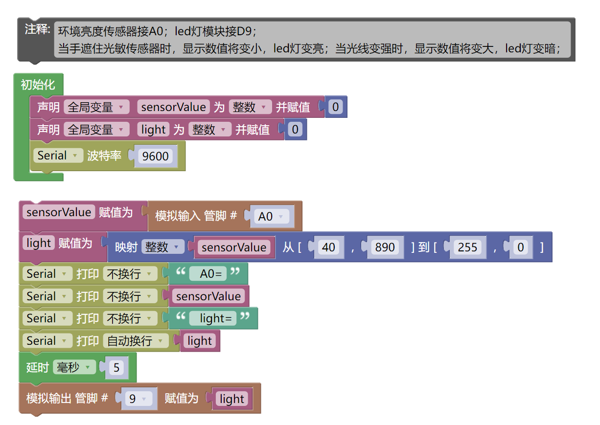 HS-S20A 环境亮度传感器