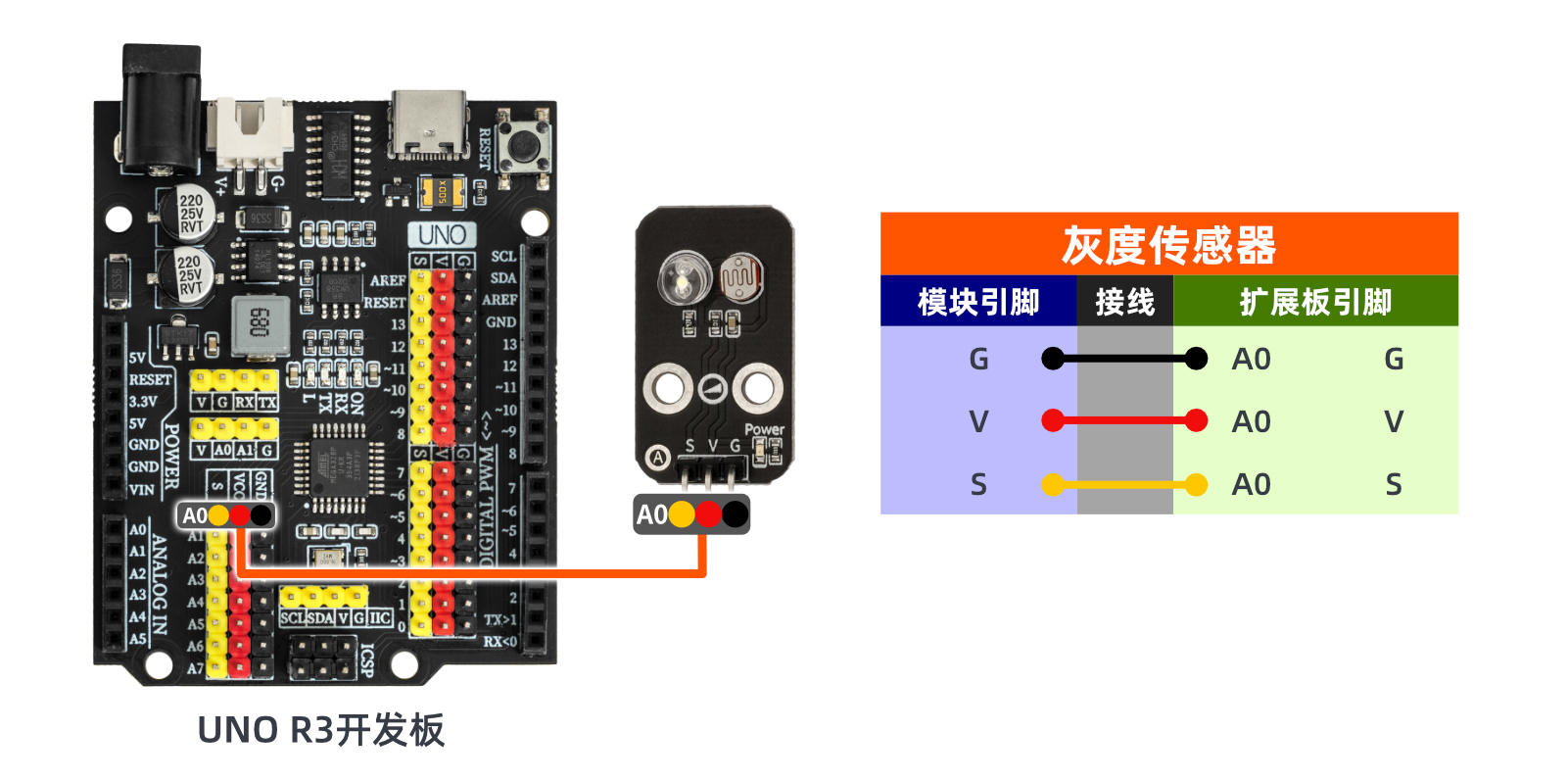 HS-S22A  灰度传感器