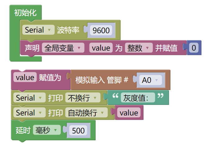 HS-S22A  灰度传感器