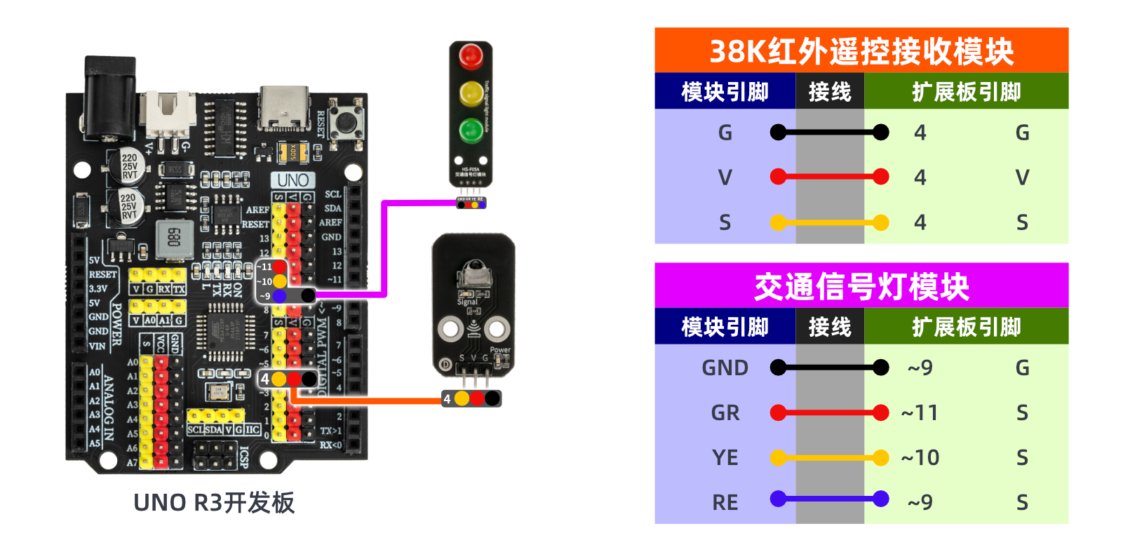 HS-S23A 38K红外遥控接收模块