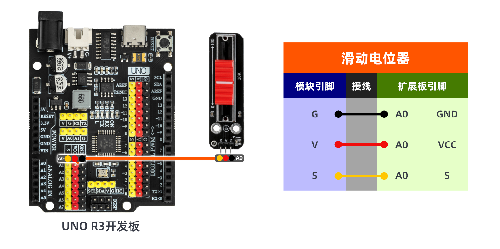 HS-S25A   滑动电位器