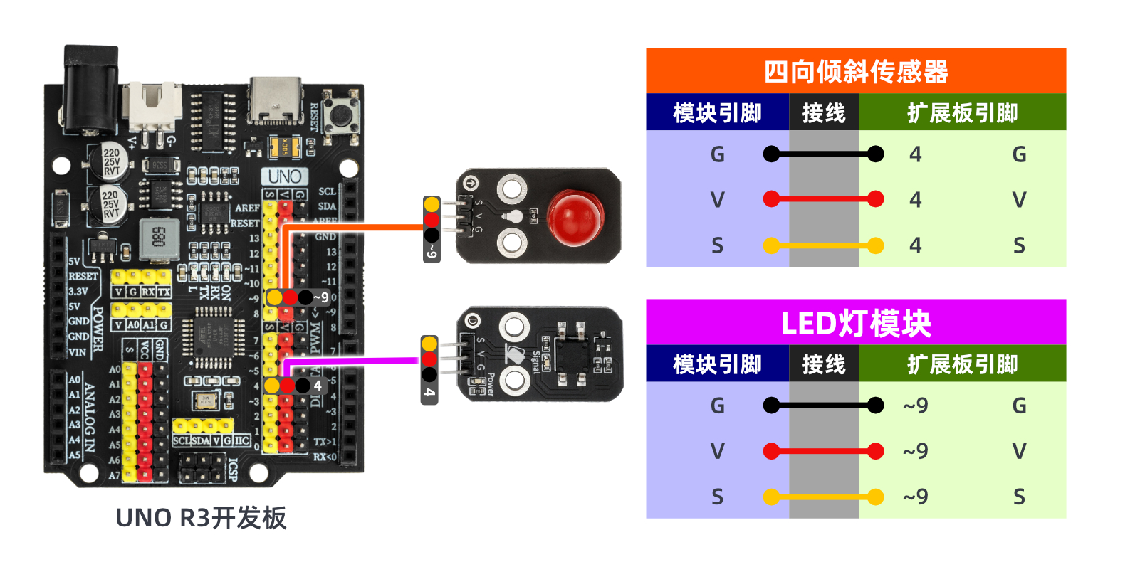 HS-S27A  四向倾斜传感器