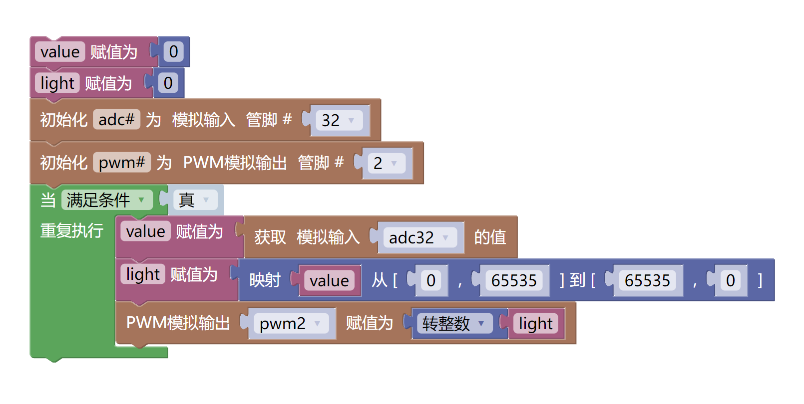 HS-S28A  旋转电位器