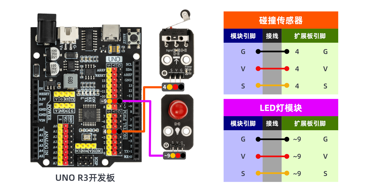 HS-S31A   碰撞传感器