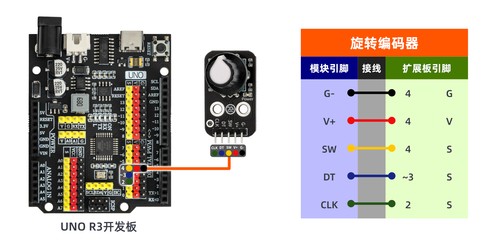 HS-S32A 旋转编码器