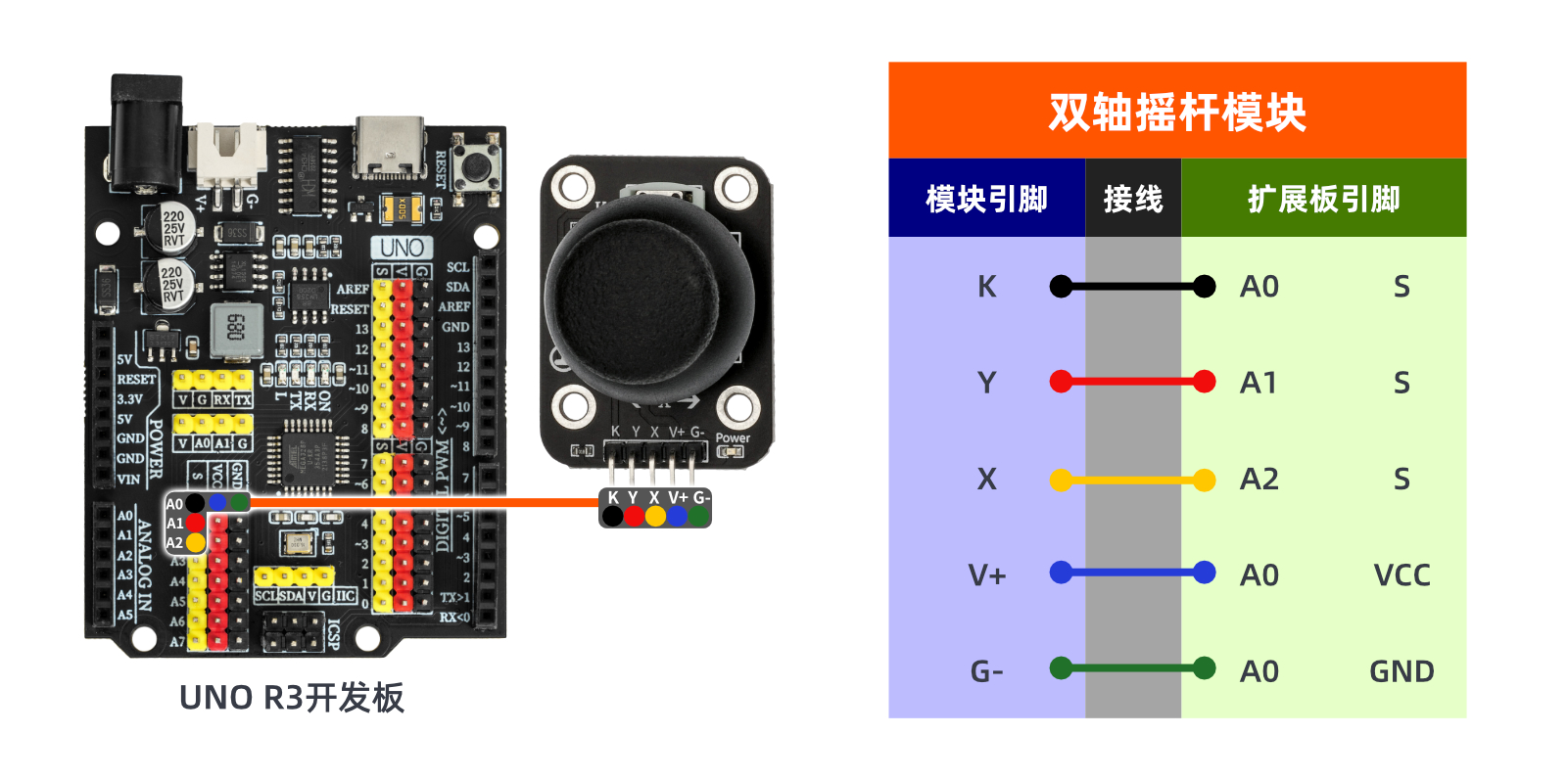 HS-S34A  双轴摇杆模块